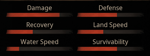 Path of Titans Stegosaurs Stats.