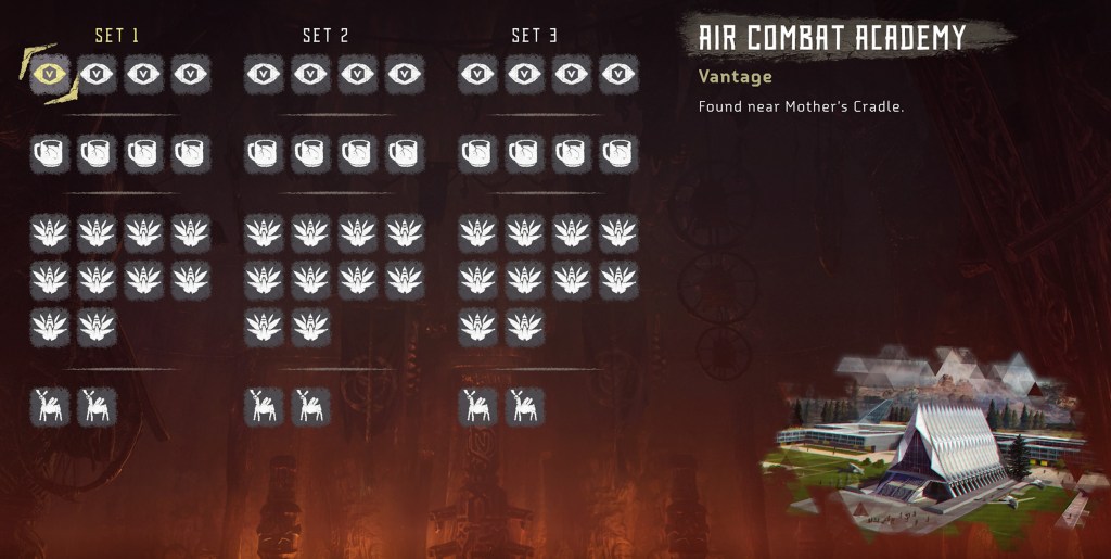 Horizon Zero Dawn - Collectibles